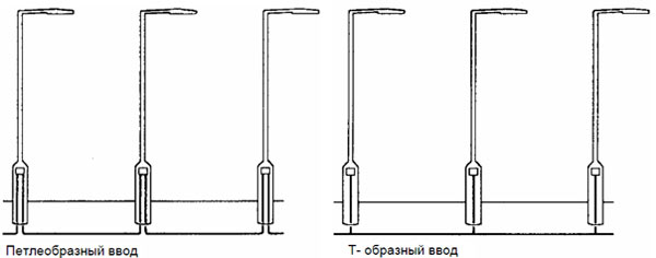 Ввод кабеля в мачты или столбы уличного освещения 